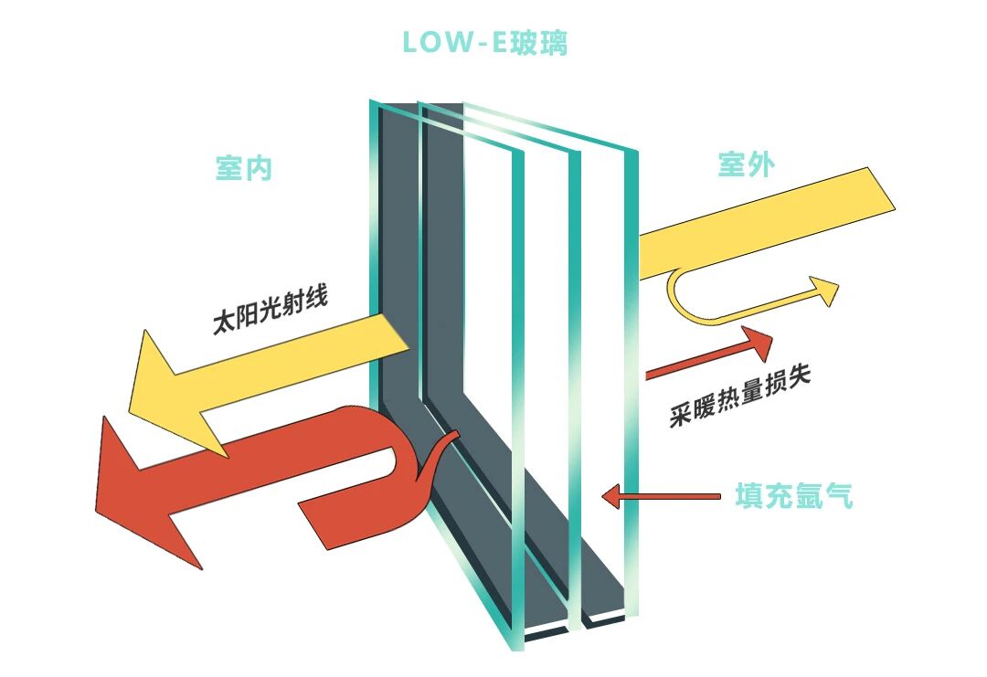 冬季换窗 注意以下2点,让您过暖冬!(图4) 微信图片_2025-12-23_091207_154.jpg